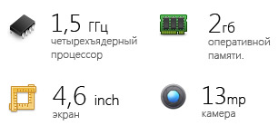 Sony Xperia-ZR технические характеристики