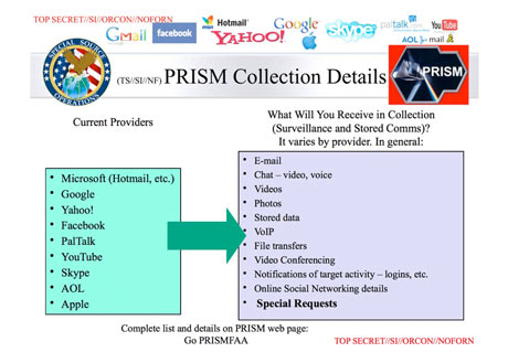 PRISM данные