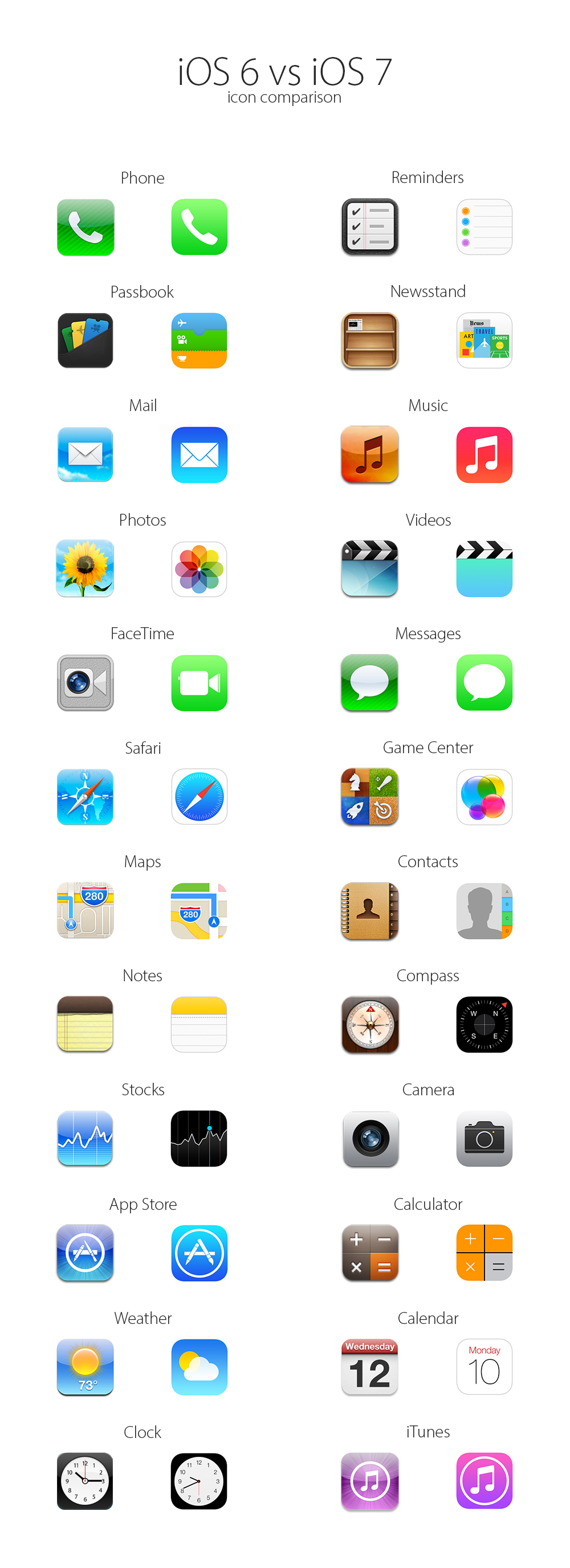 Сравнение иконок iOS7 и iOS6