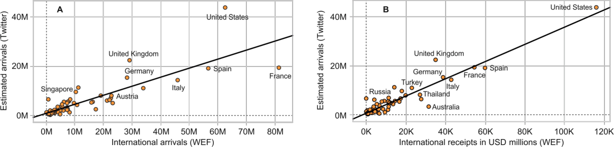twitter геолокация корреляция с реальными данными
