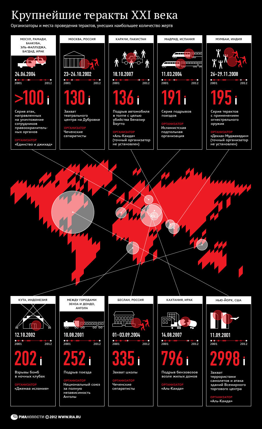 крупнейшие-терракты-XXI-века-риа-новости-инфографика