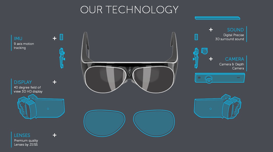 metapro технология очки