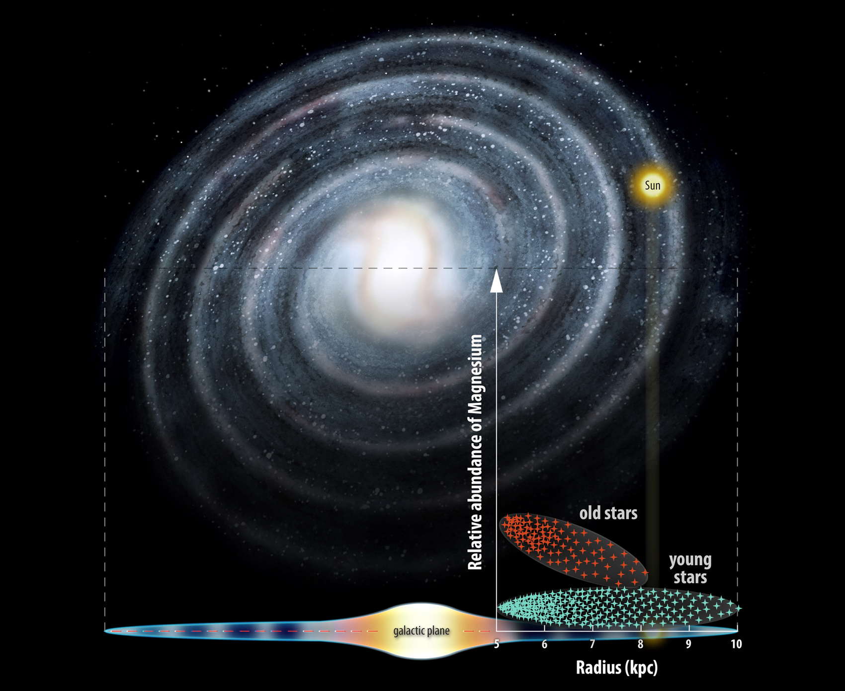 эволюция галактики Млечный путь данные телескопа Gaia