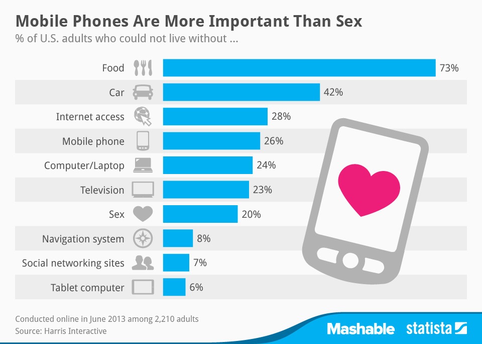 статистика секс мобильные устройства